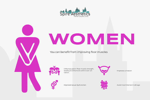 Image of Ems urge incontinence treatment Ascot benefits