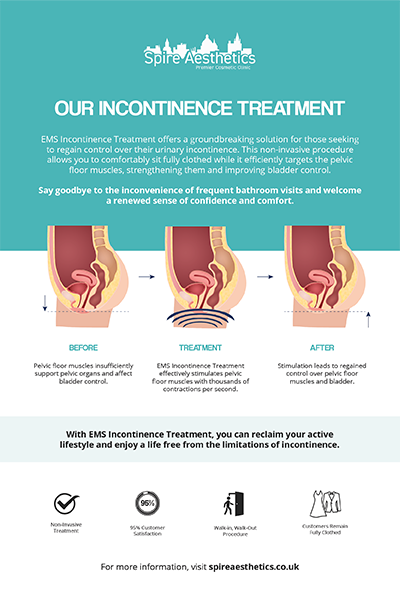 image to show how EMS treatment works for female urinary incontinence Ascot