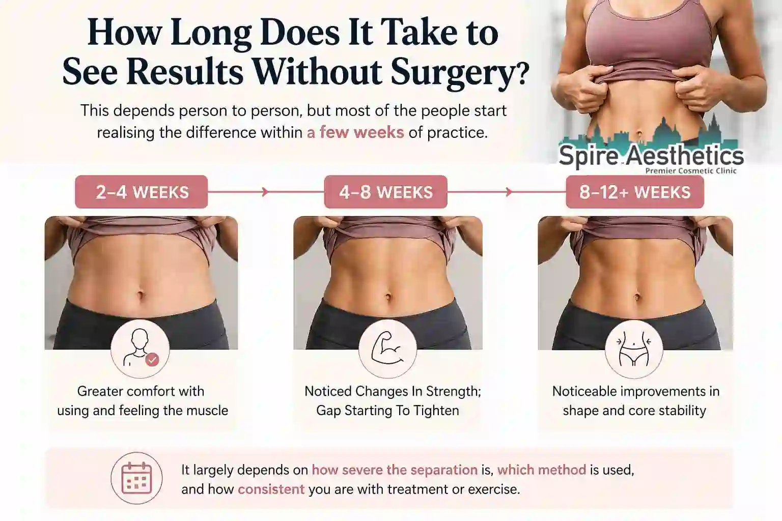How Long Does It Take to See Results Without Surgery Ascot?